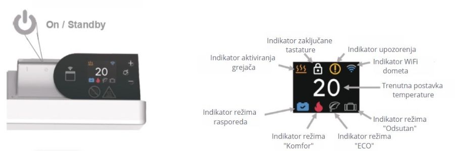 Funkcije WIFI norveškog radijatora TACTIC WIFI