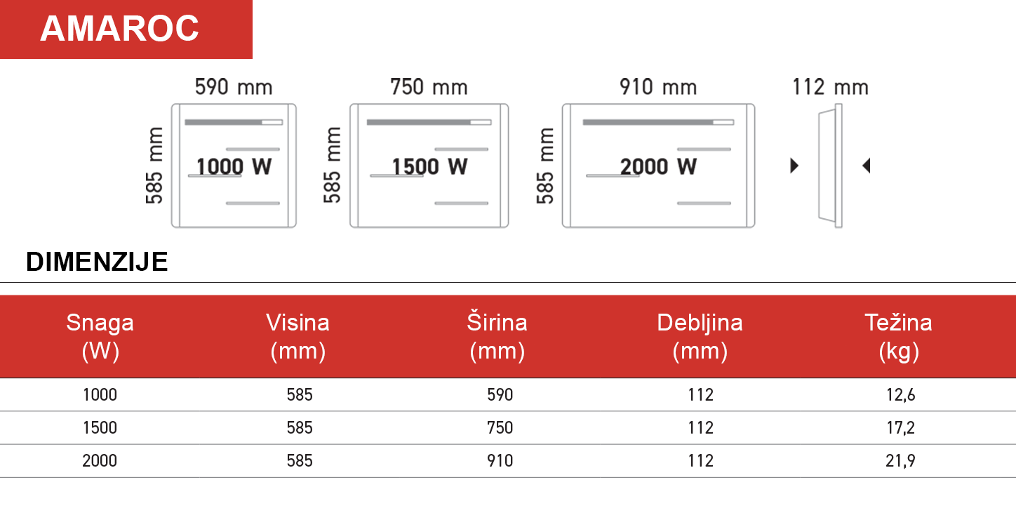 Tehnički crtež za Keramički panelni radijator Amaroc - Noirot 