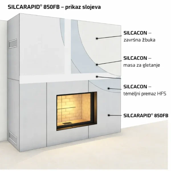 Prikaz-slojeva-vatrostalne-instalacije