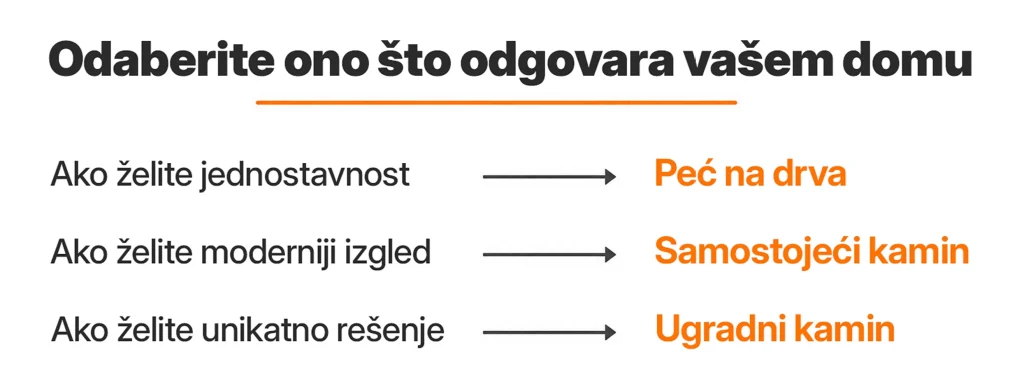 Prema vašem domu birajte grejno telo
