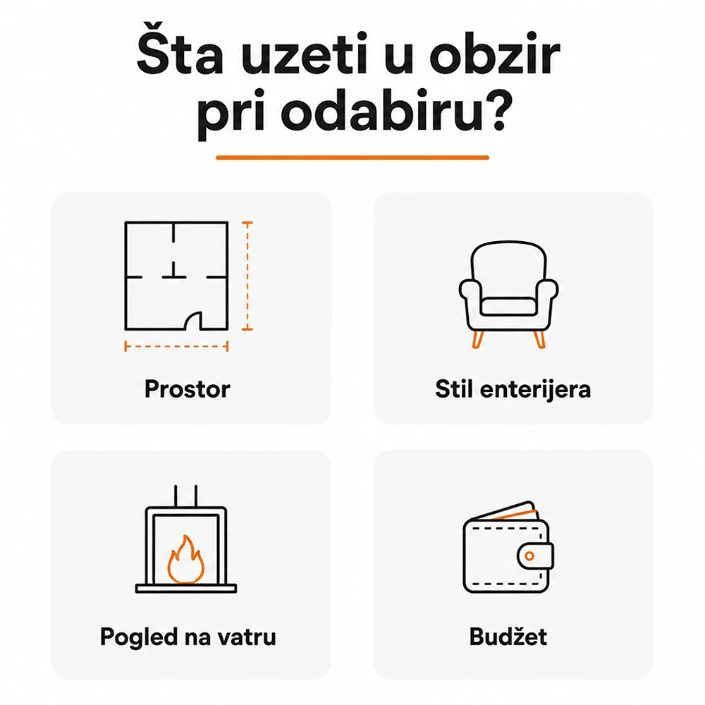 Koji su faktori odabira grejnog tela