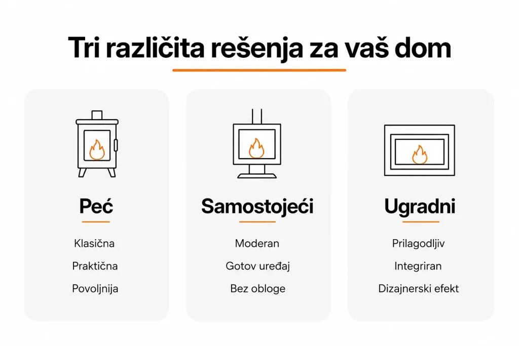Tri rešenja za grejanje